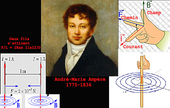 jean-marie Ampère