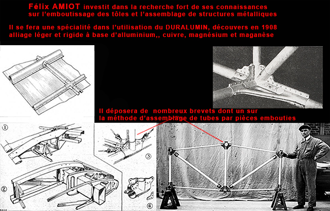 Les études AMIOT 1920 