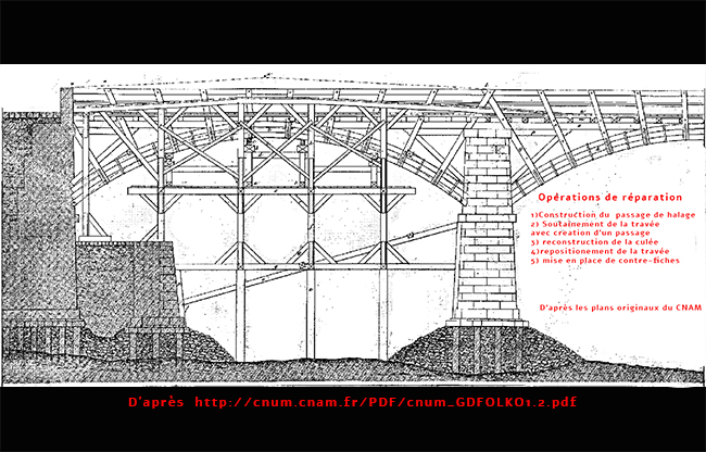 Réparation du pont de Bezons