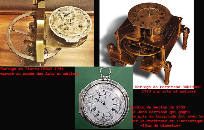 Le Marquis de Courtanvaux: le test des horloges de marine. 