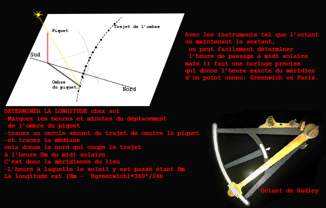 Le Marquis de Courtanvaux et la longitude. 