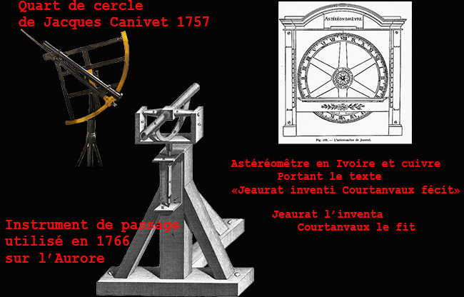 Le Marquis de Courtanvaux: les instruments d'astronomie. 