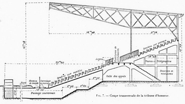 Colombes Construction des tribunes