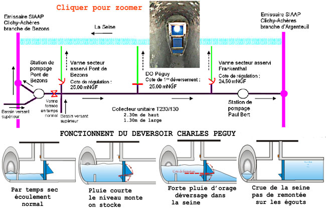 Déversoir d'égout Charles Péguy