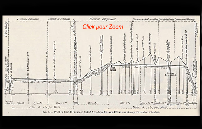 Coupe du tracé aqueduc