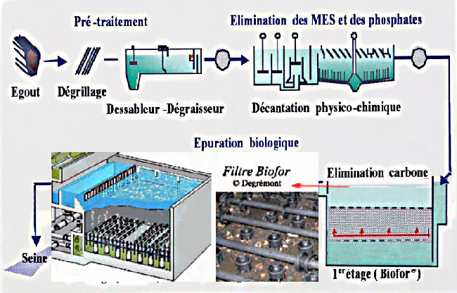 L'usine Seine centre décarbonisation  