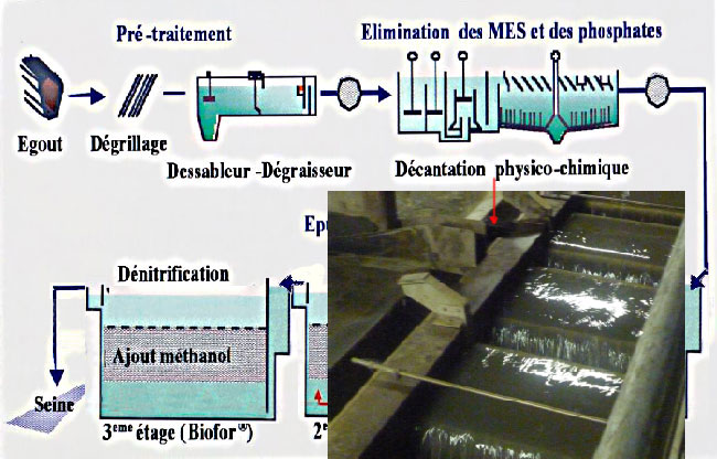 L'usine Seine centre décantation  
