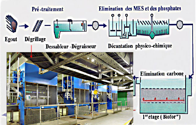 L'usine Seine centre dégrilage 