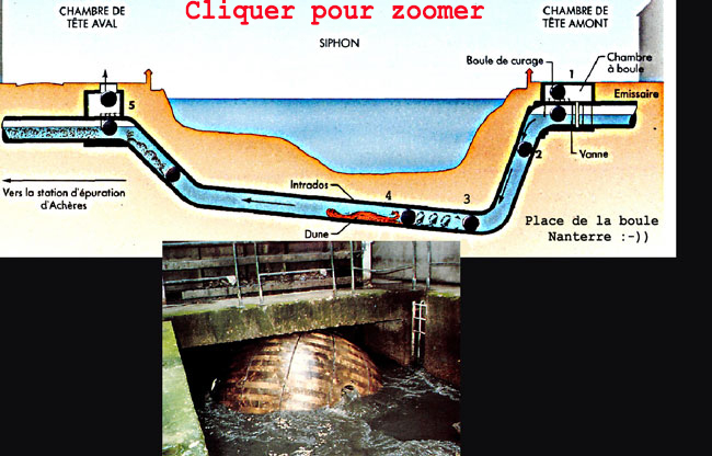 Siphon place de la boule 