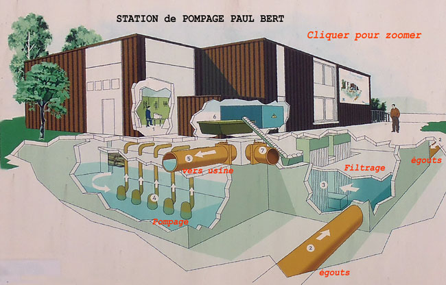 Station de pompage Paul Bert